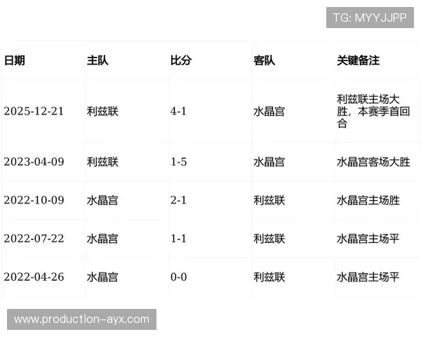 聚焦水晶宫俱乐部最新动态与赛季前景深度解析及球队引援战略全面观察 聚焦水晶宫俱乐部最新动态与赛季前景深度解析及球队引援战略全面观察