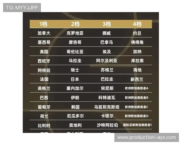 2026世界杯赛程全览与精彩对决时间分布解析图